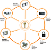System MasterKey