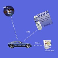 Montaż urządzeń monitorujących pozycje pojazdu GPS
